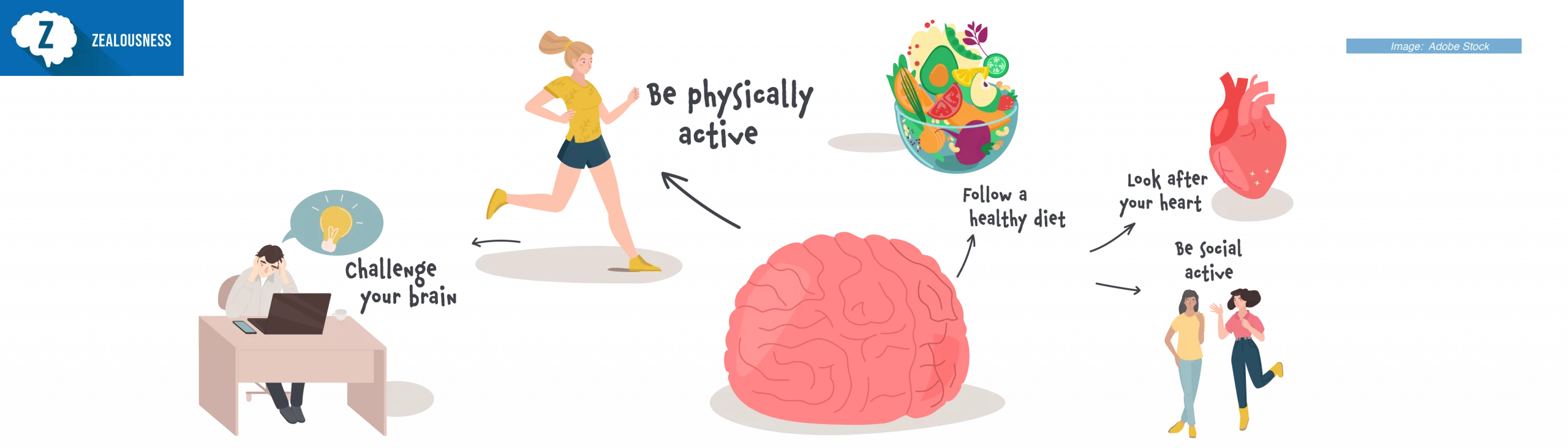 Sport Psychology Certification Programs for Professional Coaches